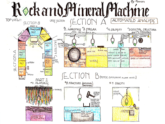 Rock and Mineral Machine Poster | Models of Excellence